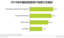 短视频行业分析,变革与创新的风口浪尖